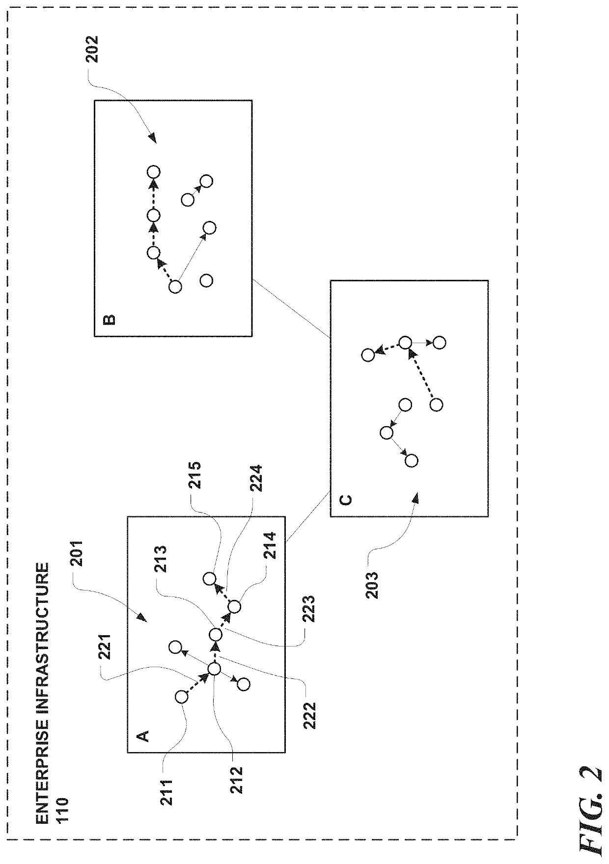 Attack detection based on graph edge context