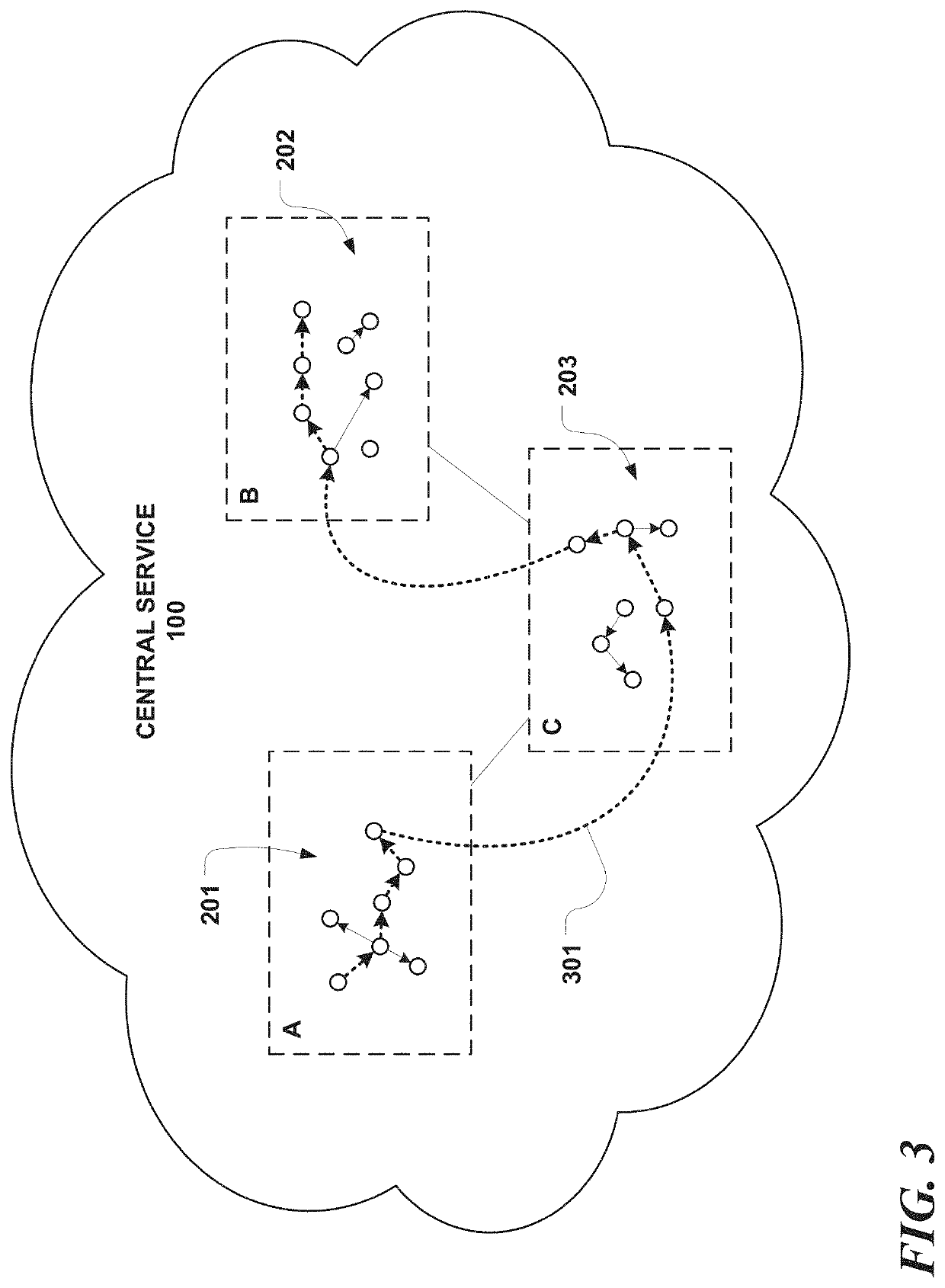 Attack detection based on graph edge context