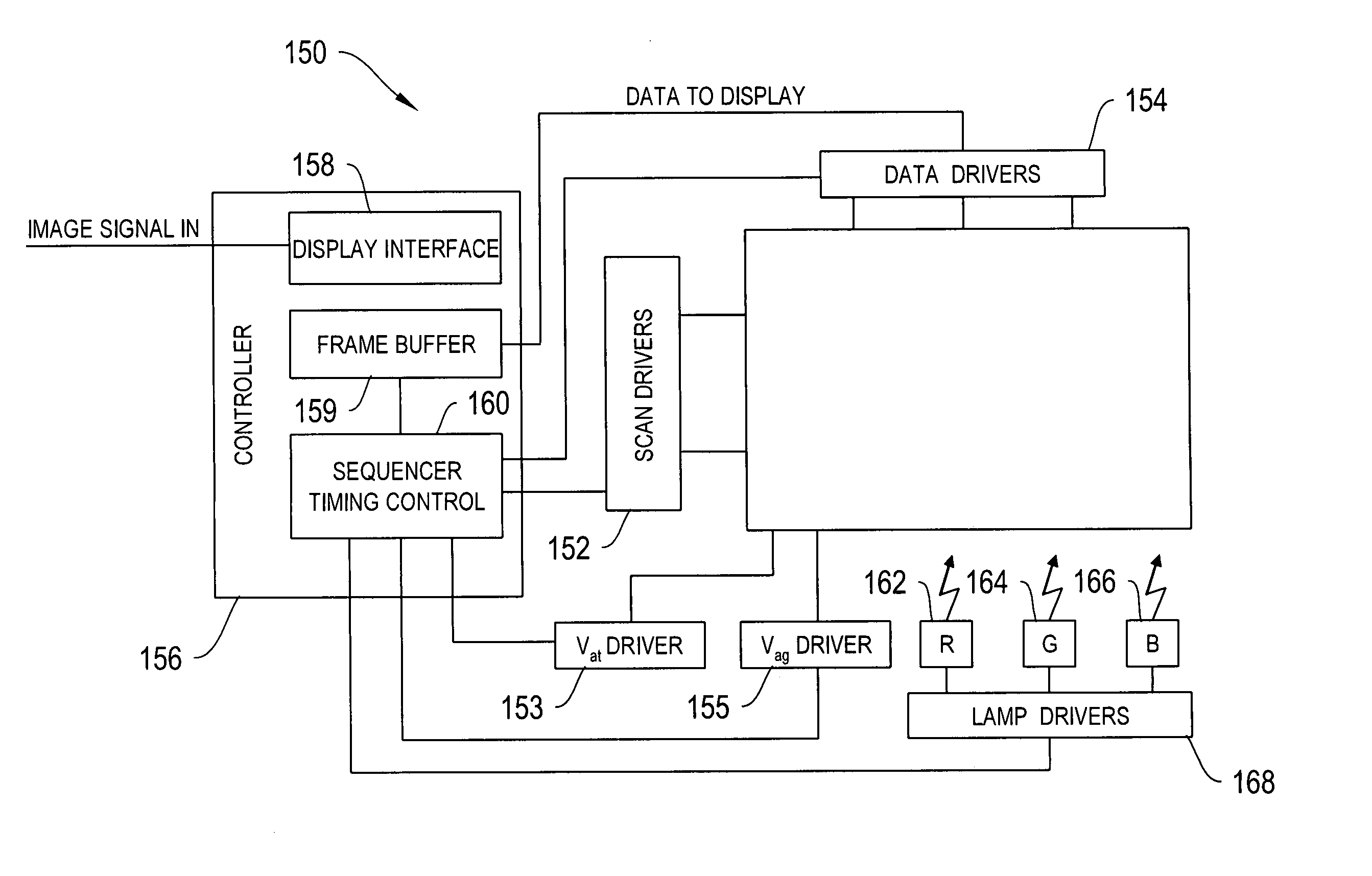 Display methods and apparatus