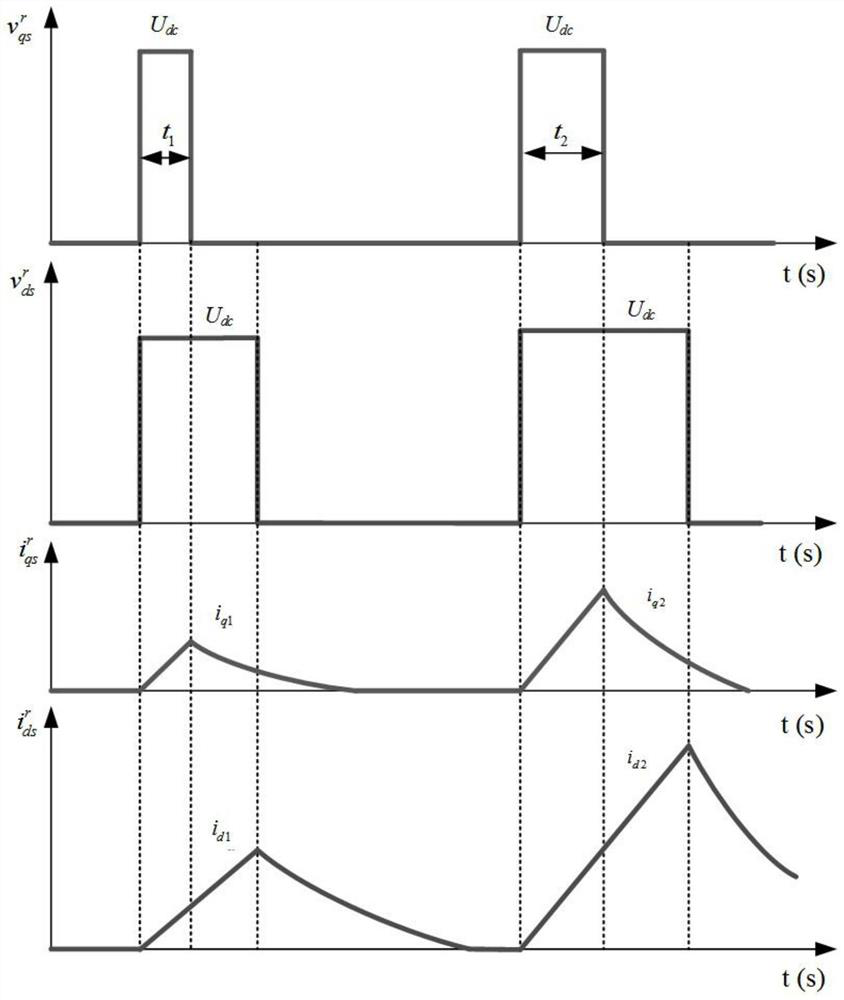 An Accurate Online Compensation Method for Inverter Nonlinear Effects