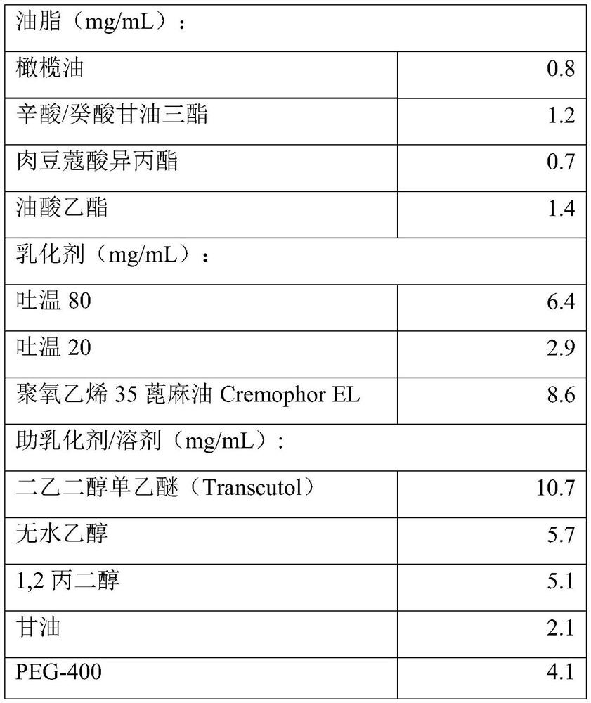 Cosmetic or dermatological composition as well as preparation method and application thereof