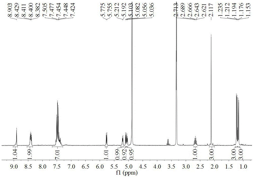 A compound for improving the anti-infection ability of implants and its preparation method and application