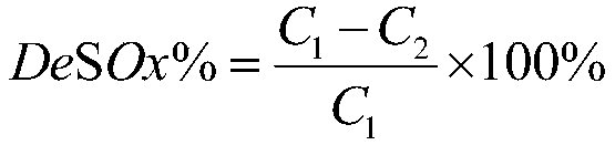 Dry desulfurization dust removing technology method for catalytic cracking regenerated flue gas