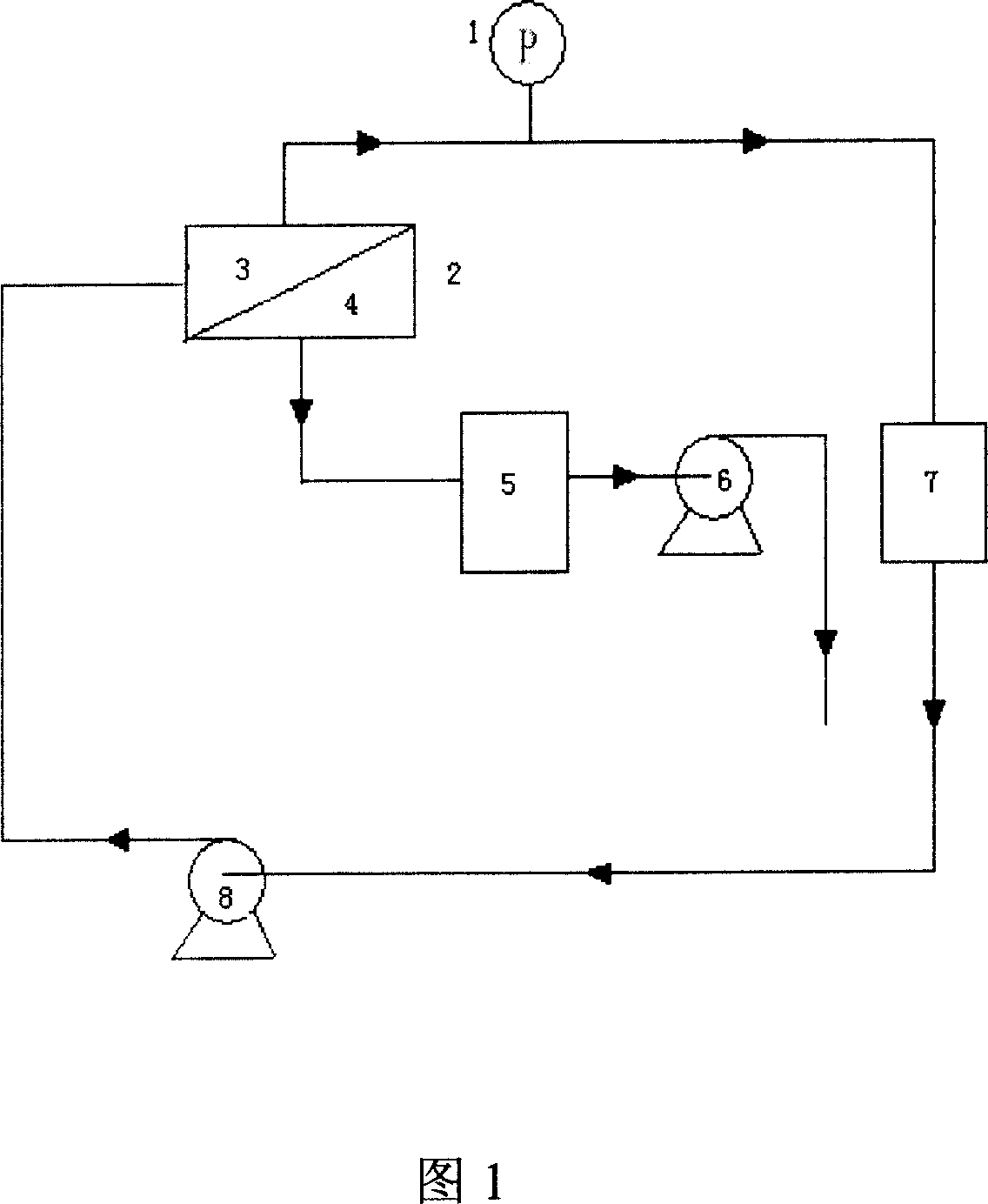 Infiltration vaporization blending composite film for removing phenols from waste water