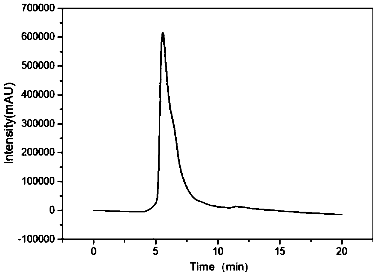 A method for determining the value of c-reactive protein in serum for the purpose of non-disease diagnosis