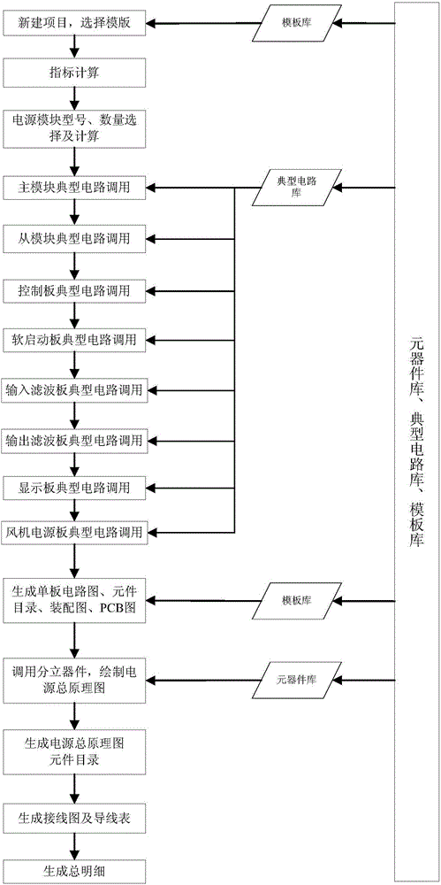 Module power supply standard design system, and design method and application thereof