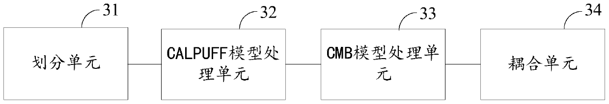 Atmospheric pollution source analysis method and device, electronic equipment and storage medium