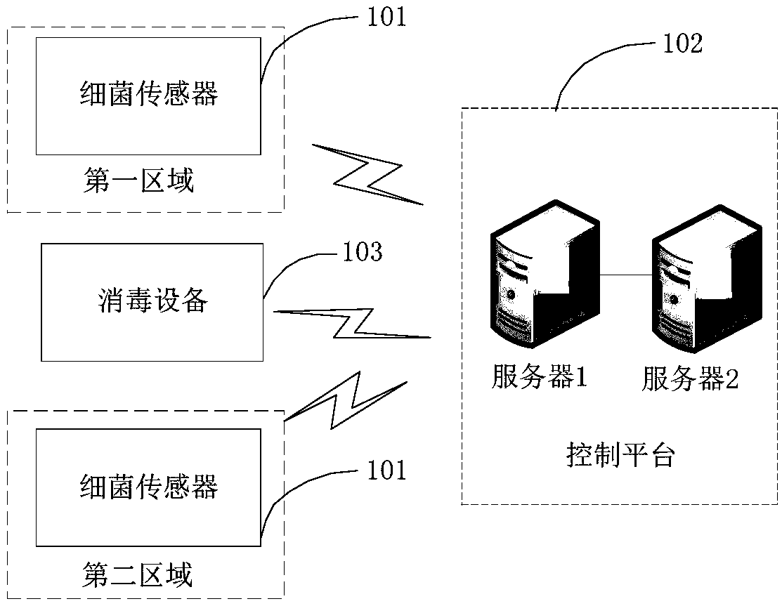 Toilet disinfection control method and toilet management system