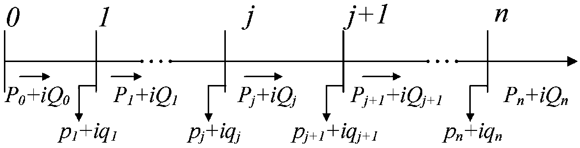 Active distribution network optimization scheduling method and system based on mixed integer linear programming