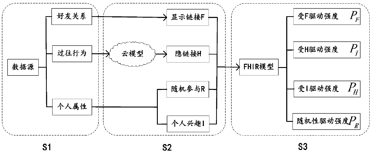 A method and system for analyzing user participation in hot topic behavior based on hidden links