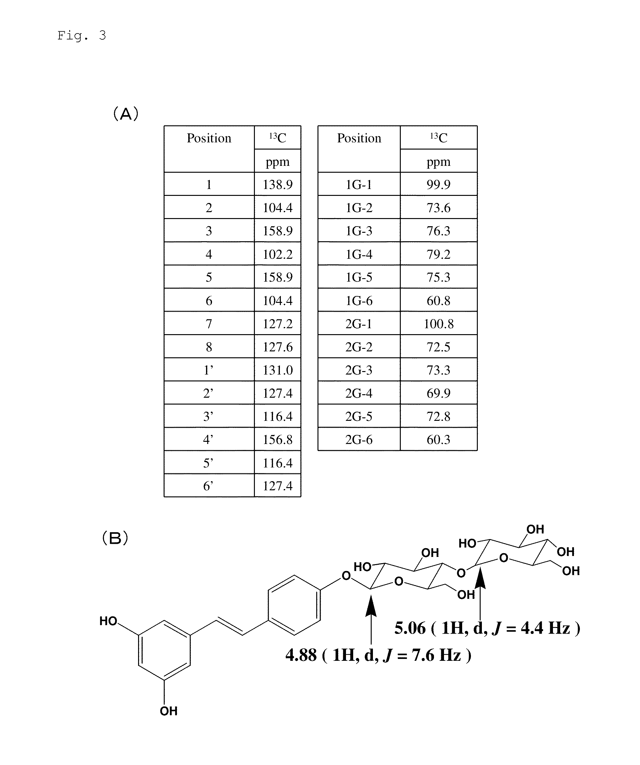 Trans-resveratrol polysaccharide, method for producing the same, and composition comprising the same