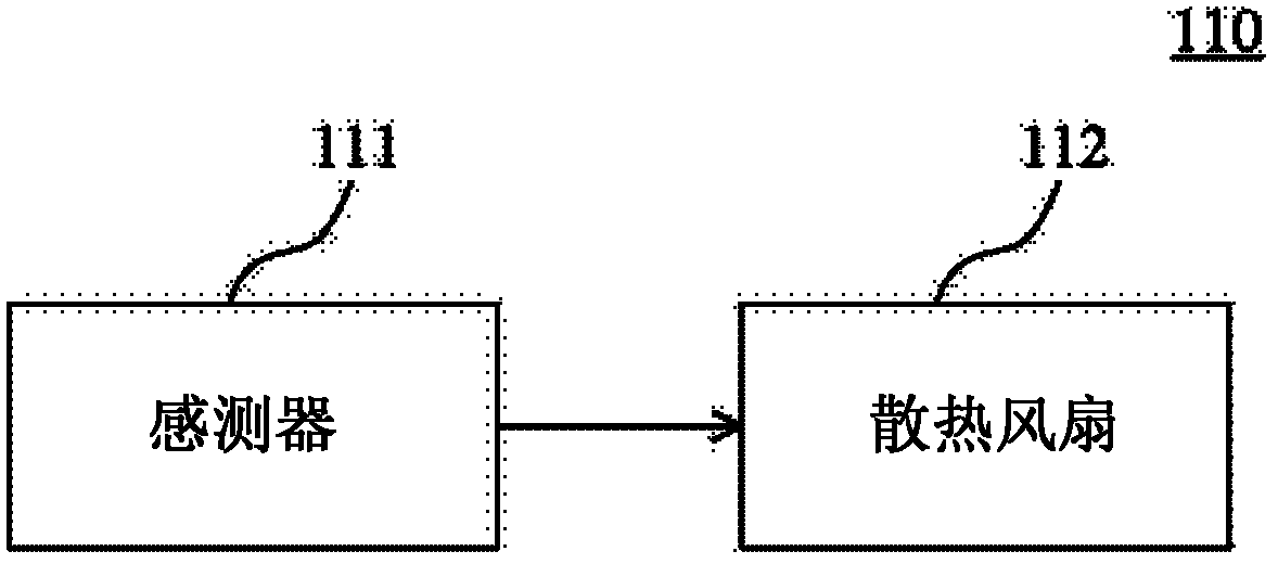 A heat radiation module and a display device employing the heat radiation module