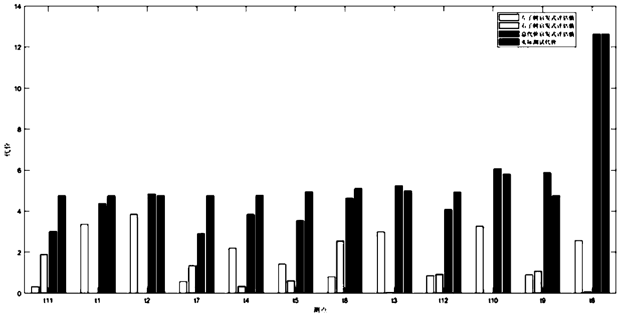 Test strategy rapid generation method based on fault decision network