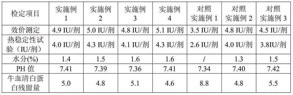 Freeze-dried human rabies vaccine and its preparation method