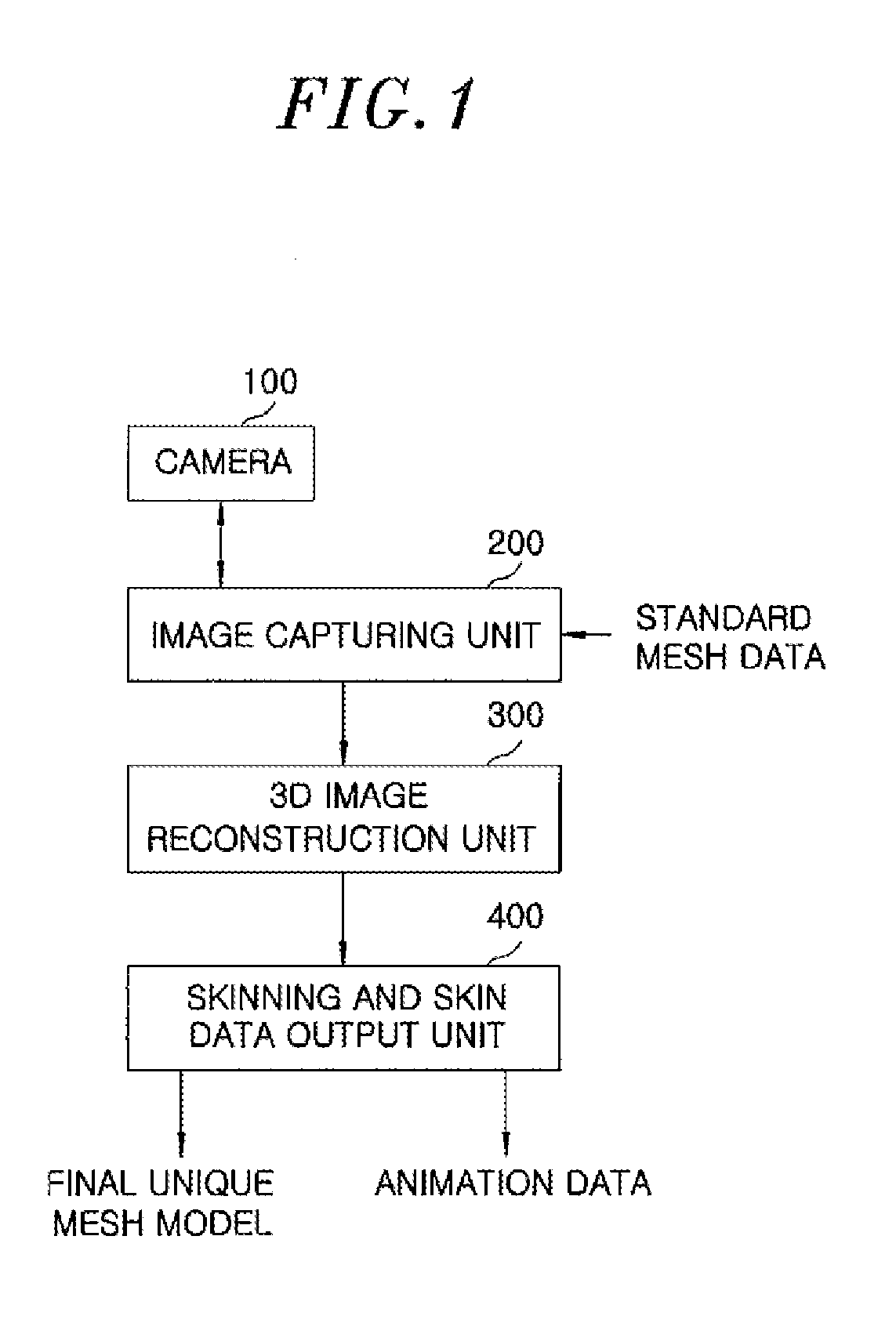 Apparatus and method for reconstructing outward appearance of dynamic object and automatically skinning dynamic object