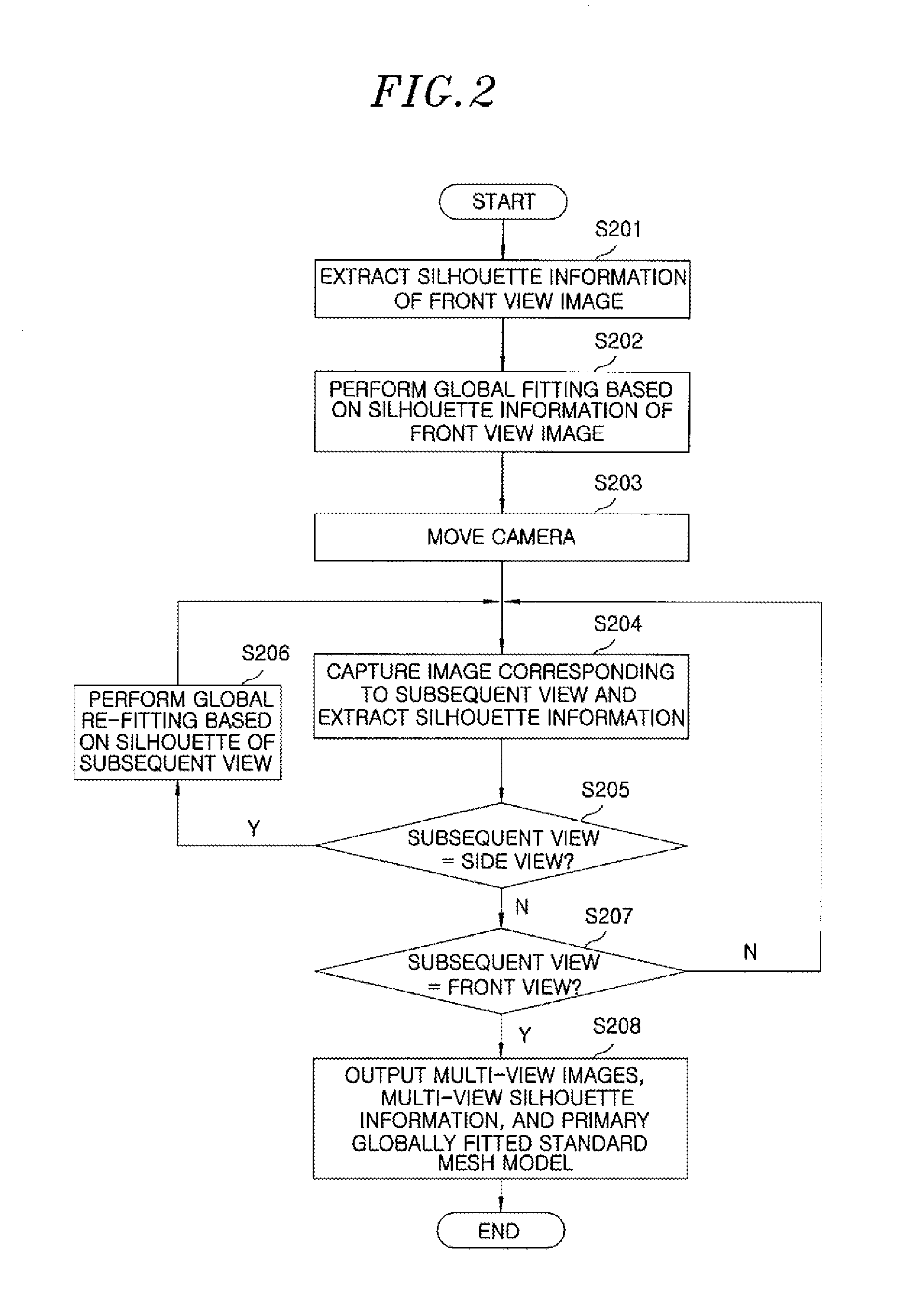 Apparatus and method for reconstructing outward appearance of dynamic object and automatically skinning dynamic object