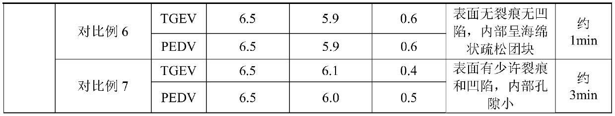 Combined porcine transmissible gastroenteritis and porcine epizootic diarrhea living vaccine cryoprotectant and combined living vaccine