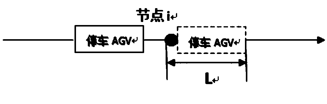 Parking AGV path planning method based on improved Dijkstra algorithm