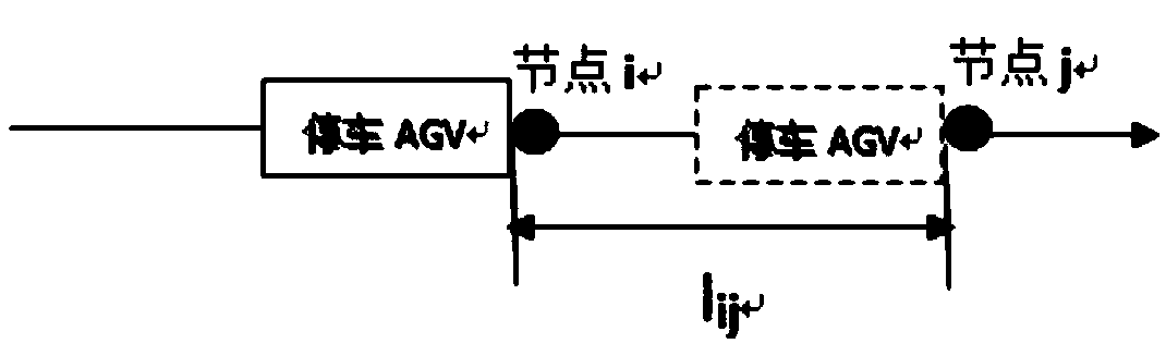 Parking AGV path planning method based on improved Dijkstra algorithm