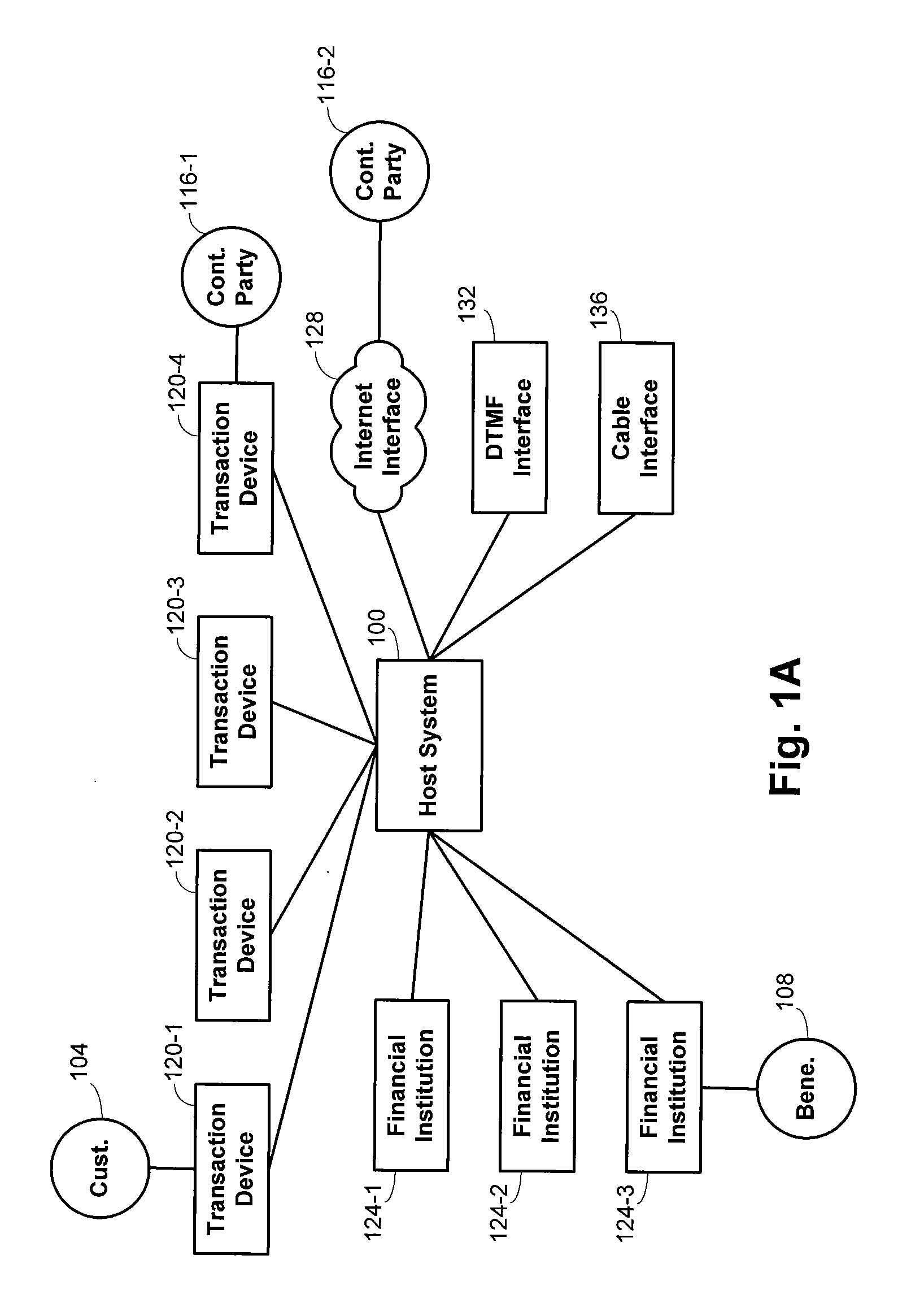 Methods and systems for coordinating pooled financial transactions