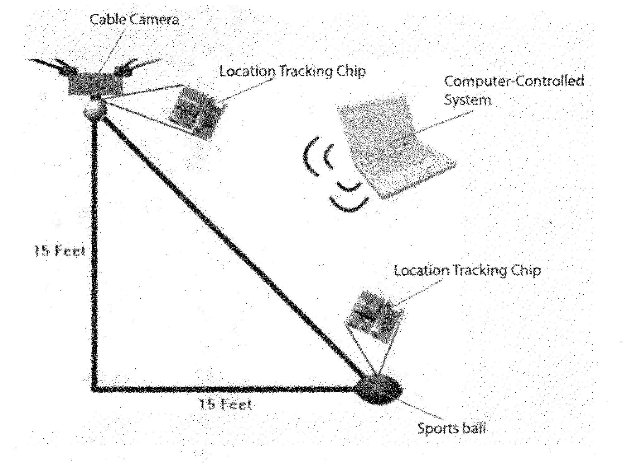 Object-oriented cable camera system