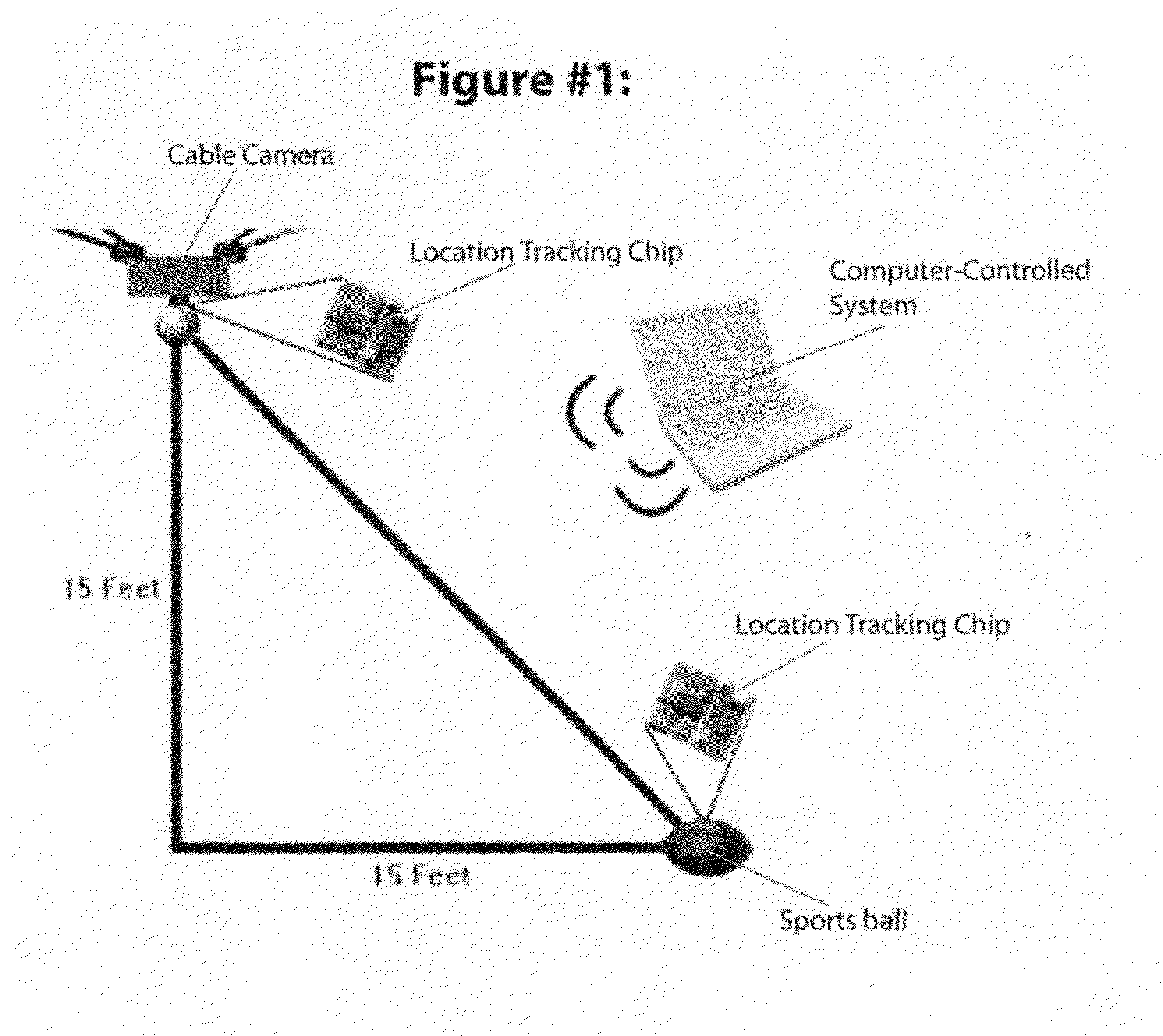 Object-oriented cable camera system