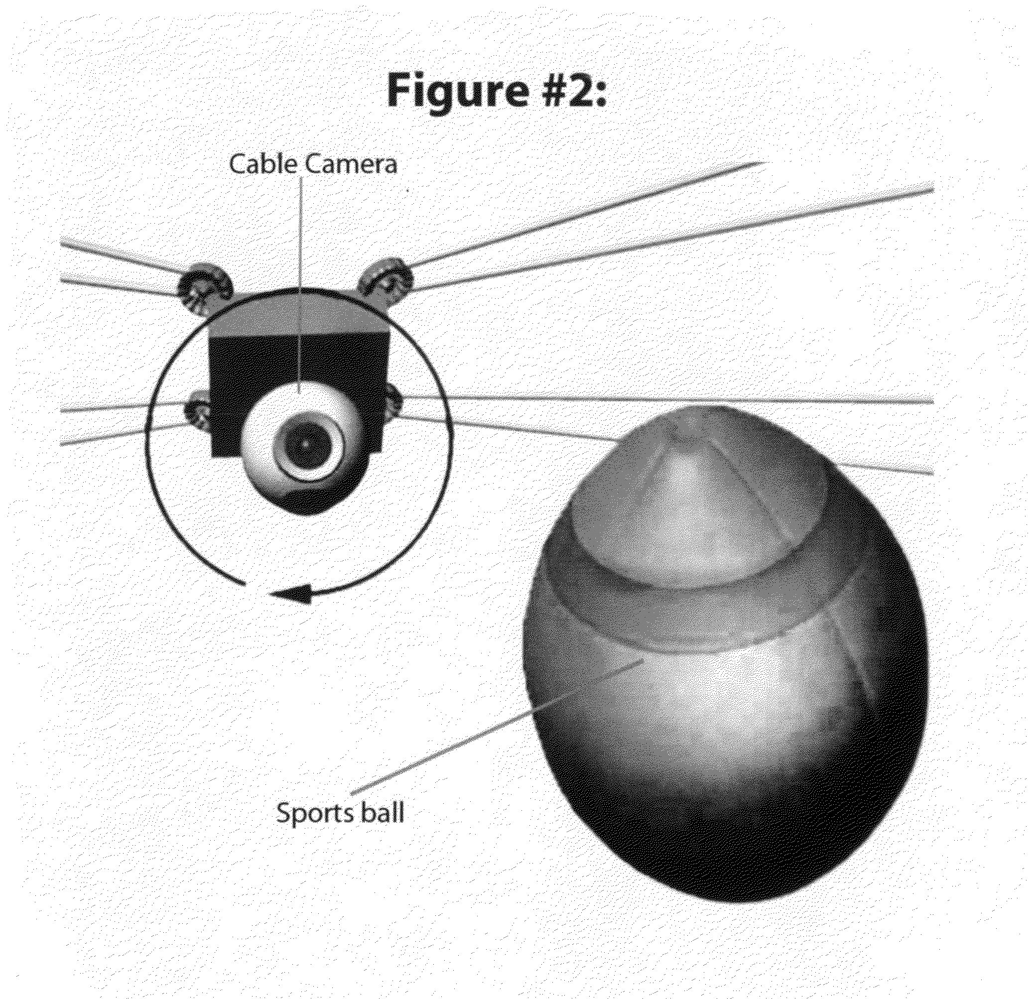 Object-oriented cable camera system