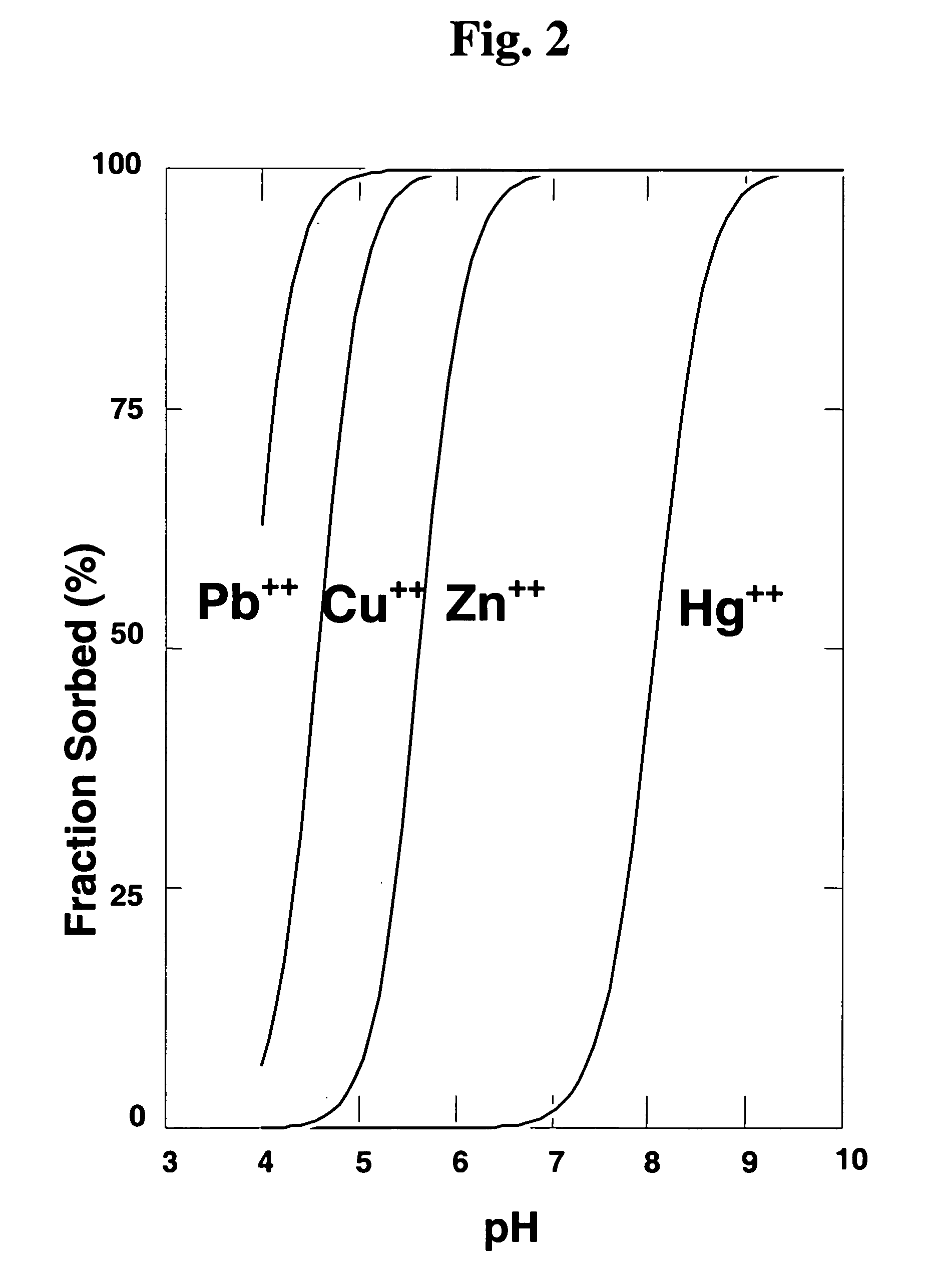 In situ treatment process to remove metal contamination from groundwater