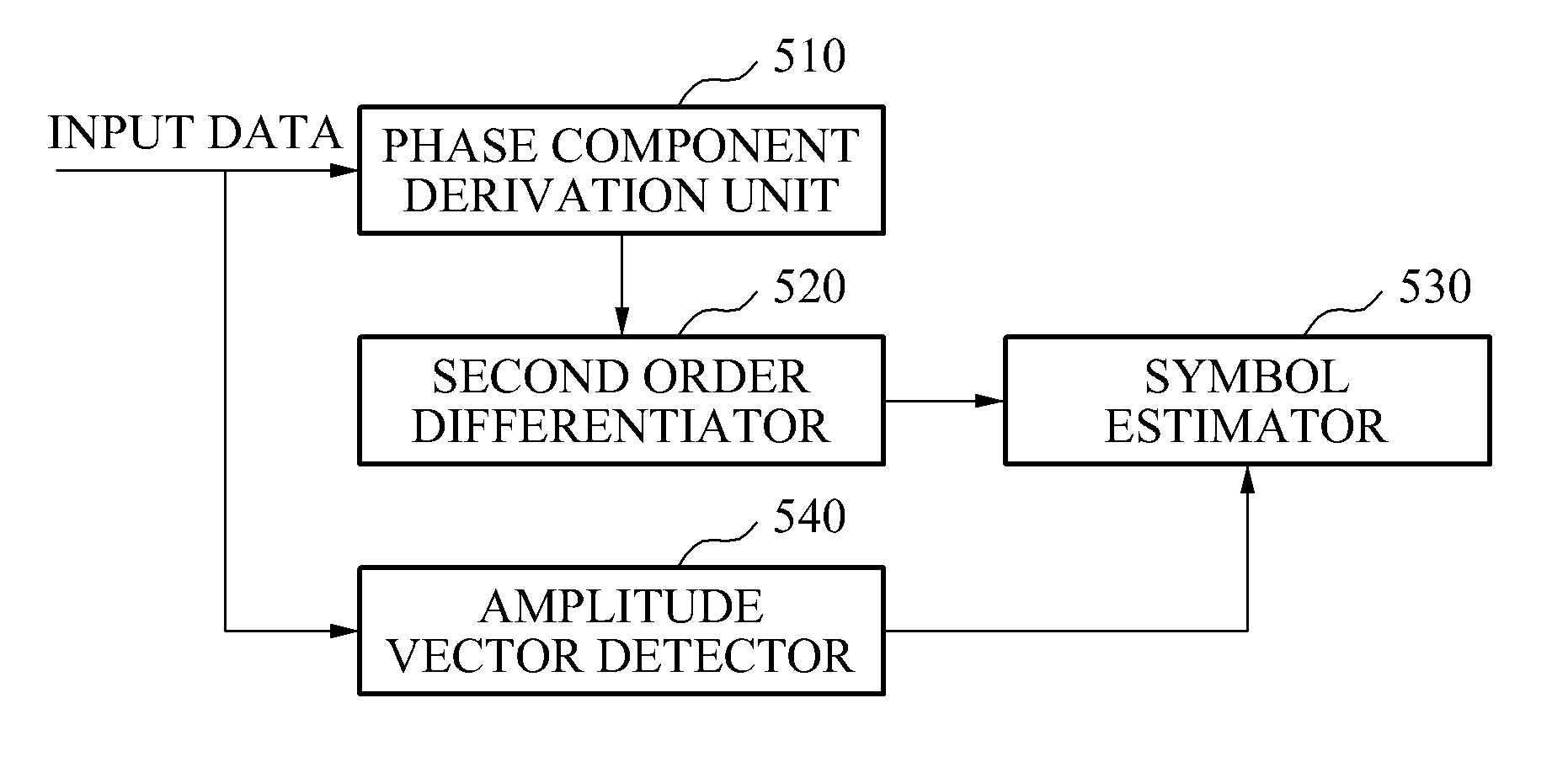 Device and method of estimating symbol using second order differential phase vector