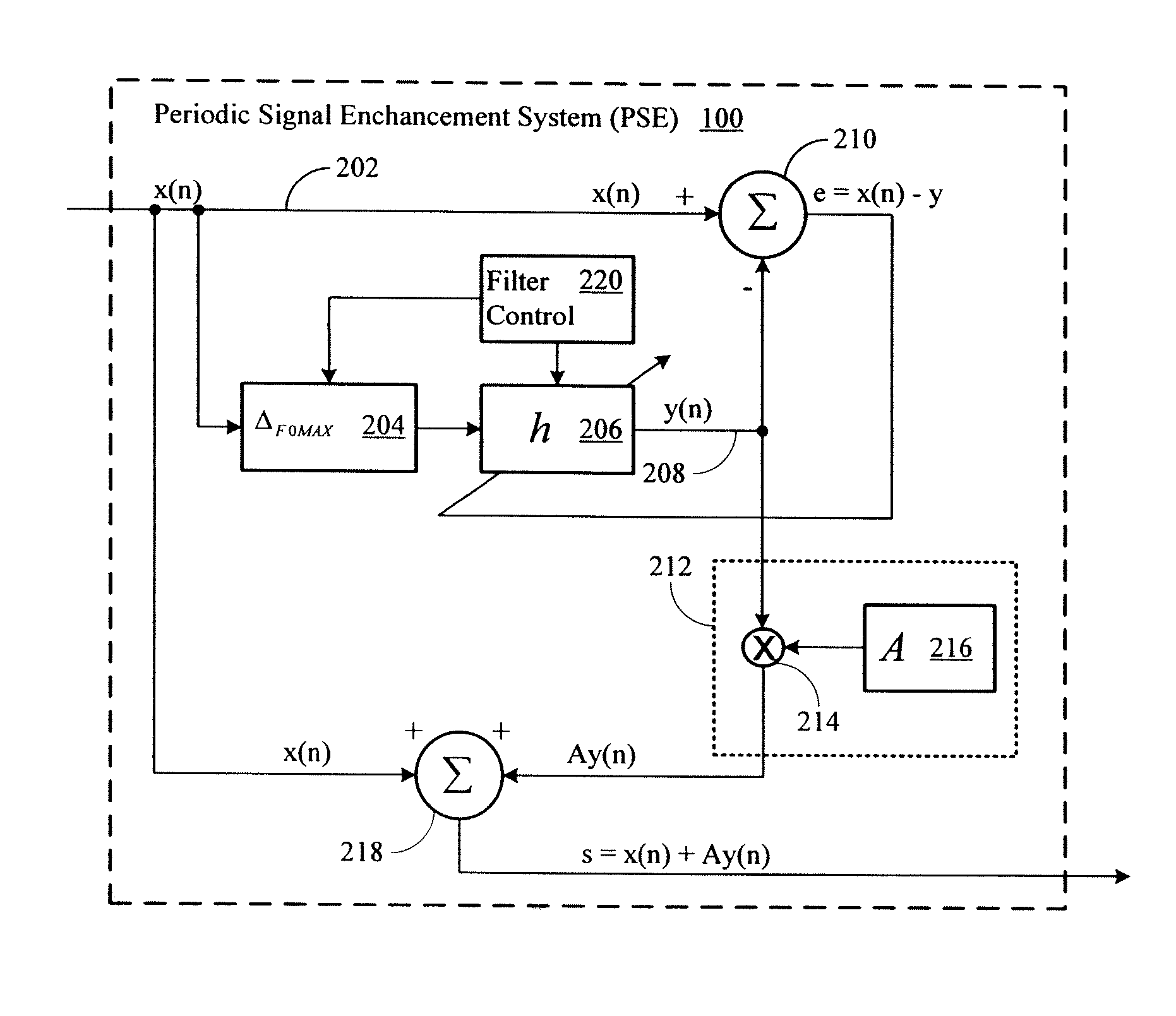 Sub-band periodic signal enhancement system