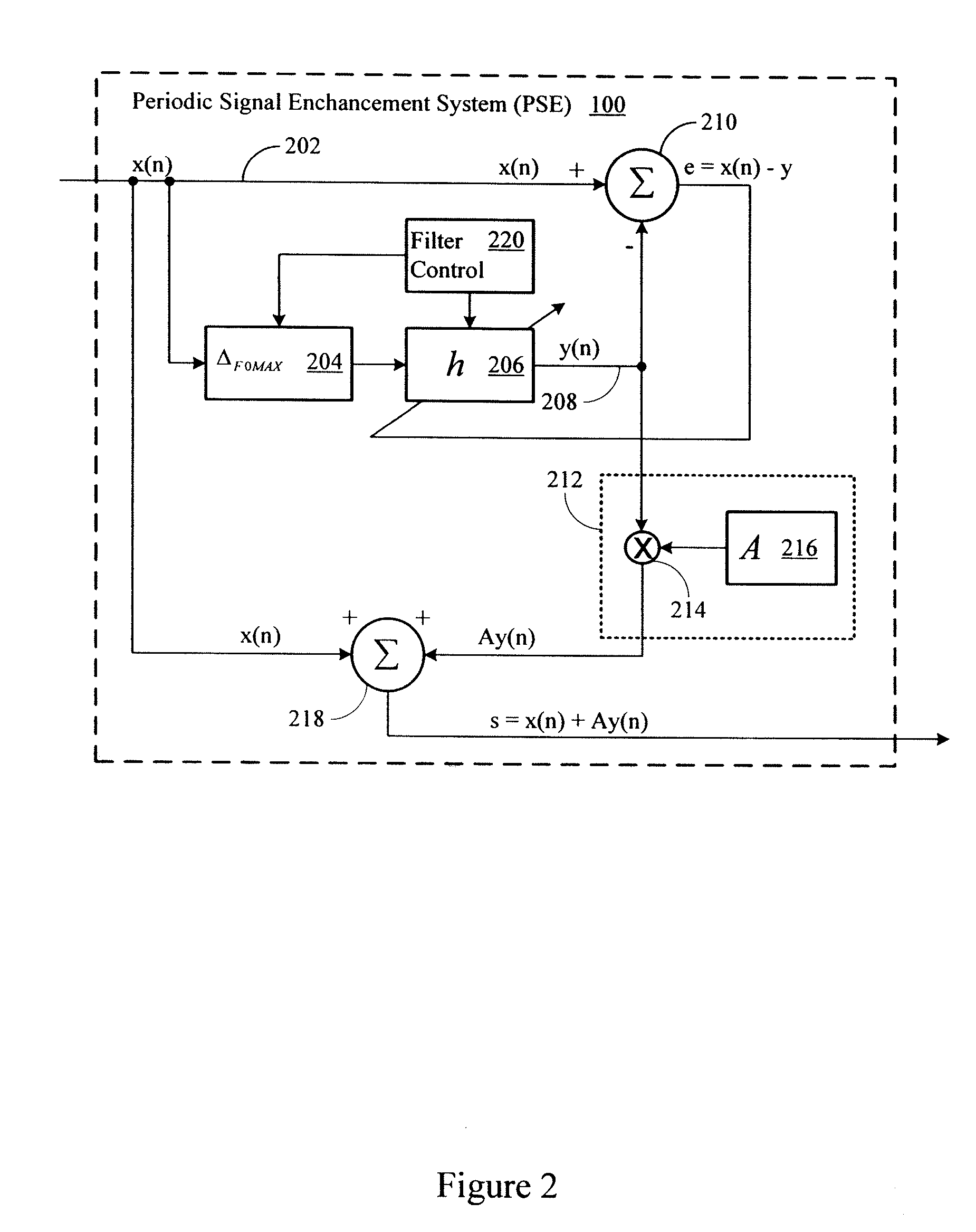 Sub-band periodic signal enhancement system