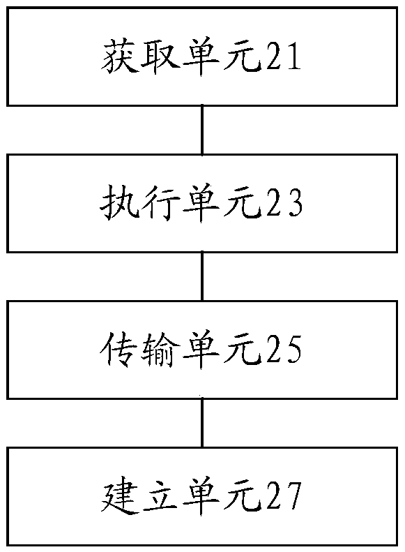 Control method and device for well cover operation