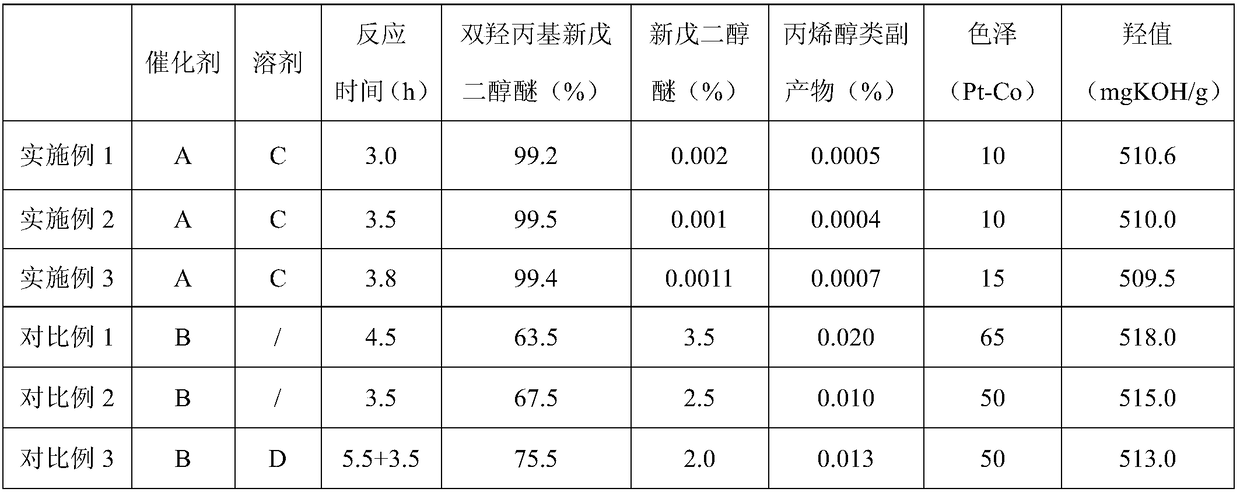 A kind of preparation method of dihydroxypropyl neopentyl glycol ether