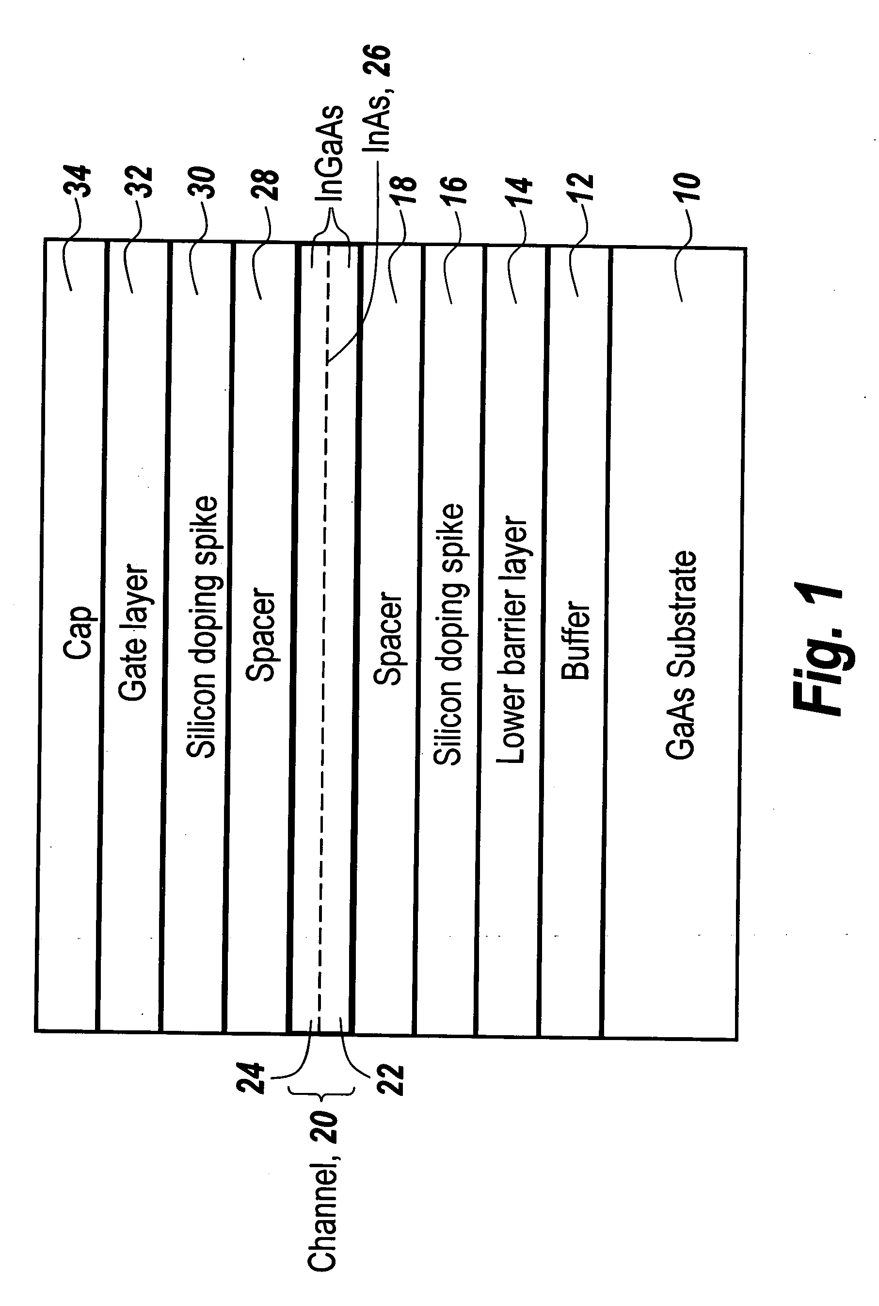 Asymmetrically recessed high-power and high-gain ultra-short gate HEMT device