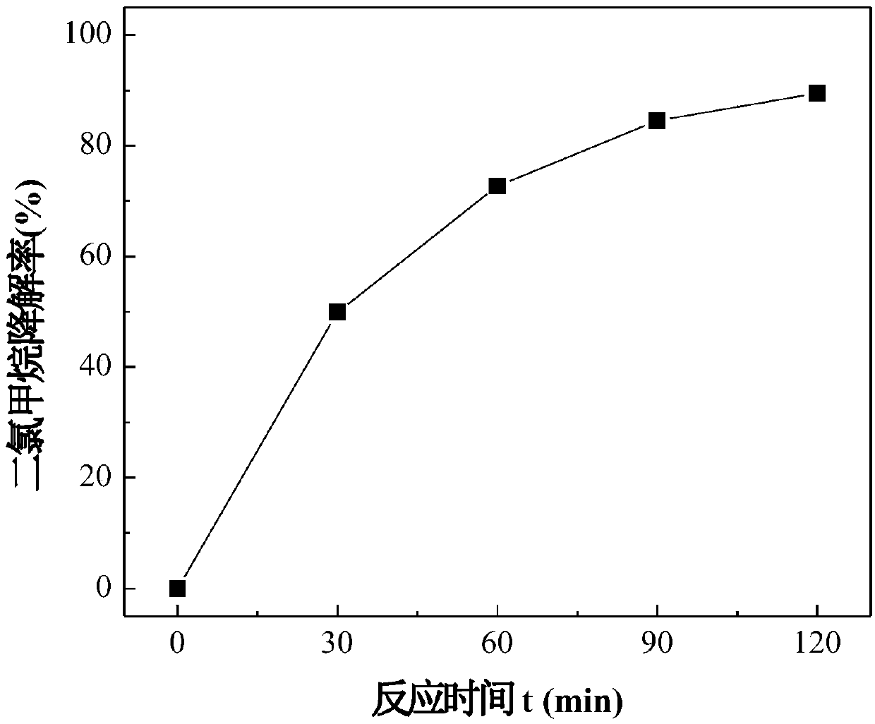 Method for regenerating coenzyme-reduced glutathione based on electrochemistry and enzyme electrode