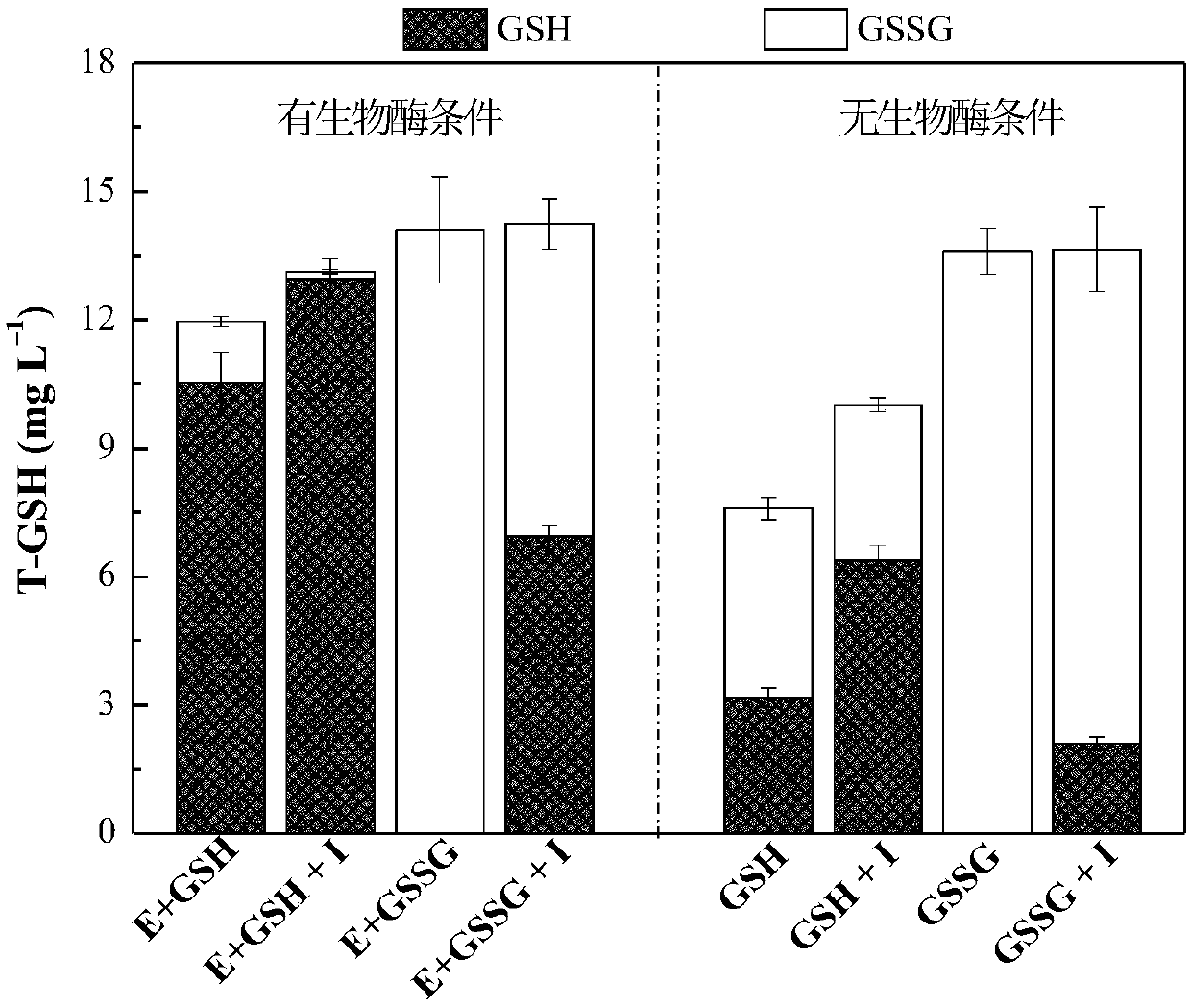 Method for regenerating coenzyme-reduced glutathione based on electrochemistry and enzyme electrode