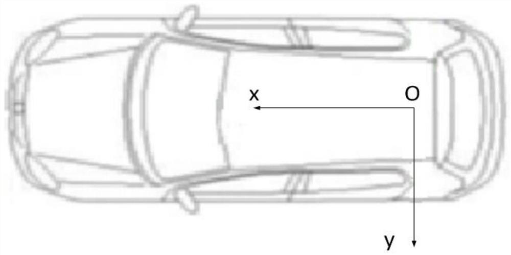 Calibration method and arrangement structure of automatic driving environment perception sensor and vehicle