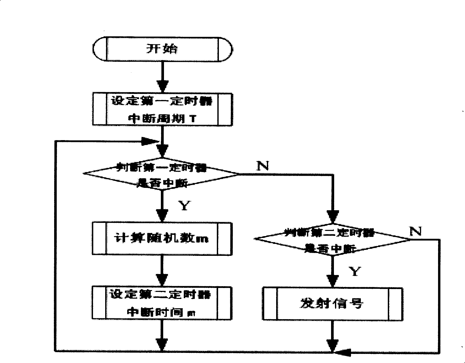 Processing method against signal overlay in guide and navigation system