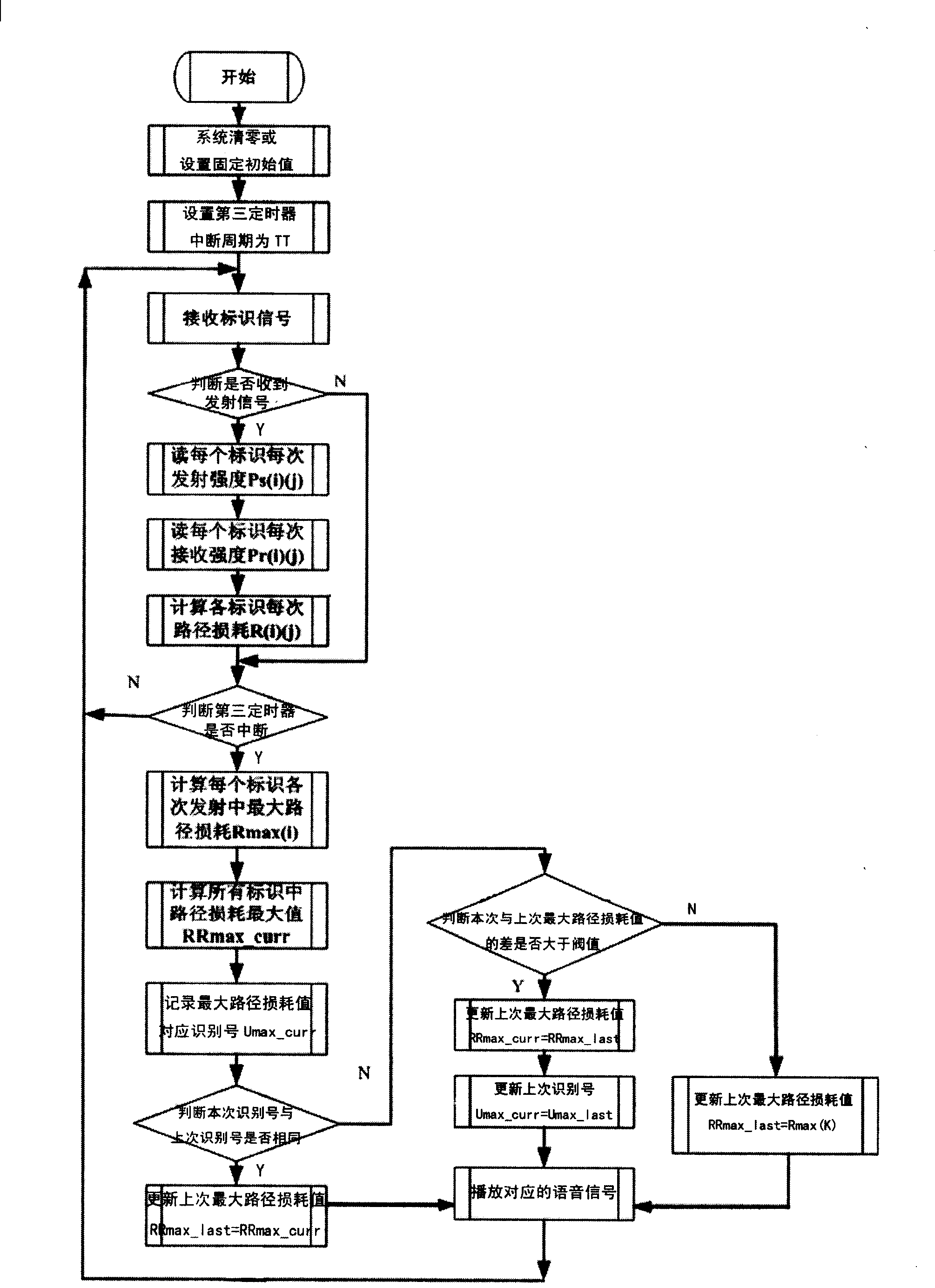 Processing method against signal overlay in guide and navigation system