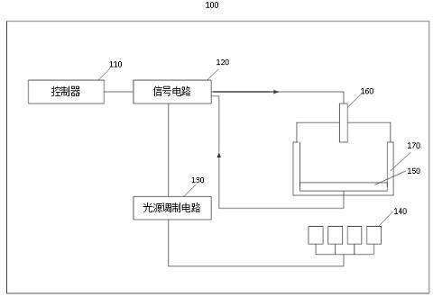 Metabolic analysis and detection device and method of sugar lactic acid bacteria