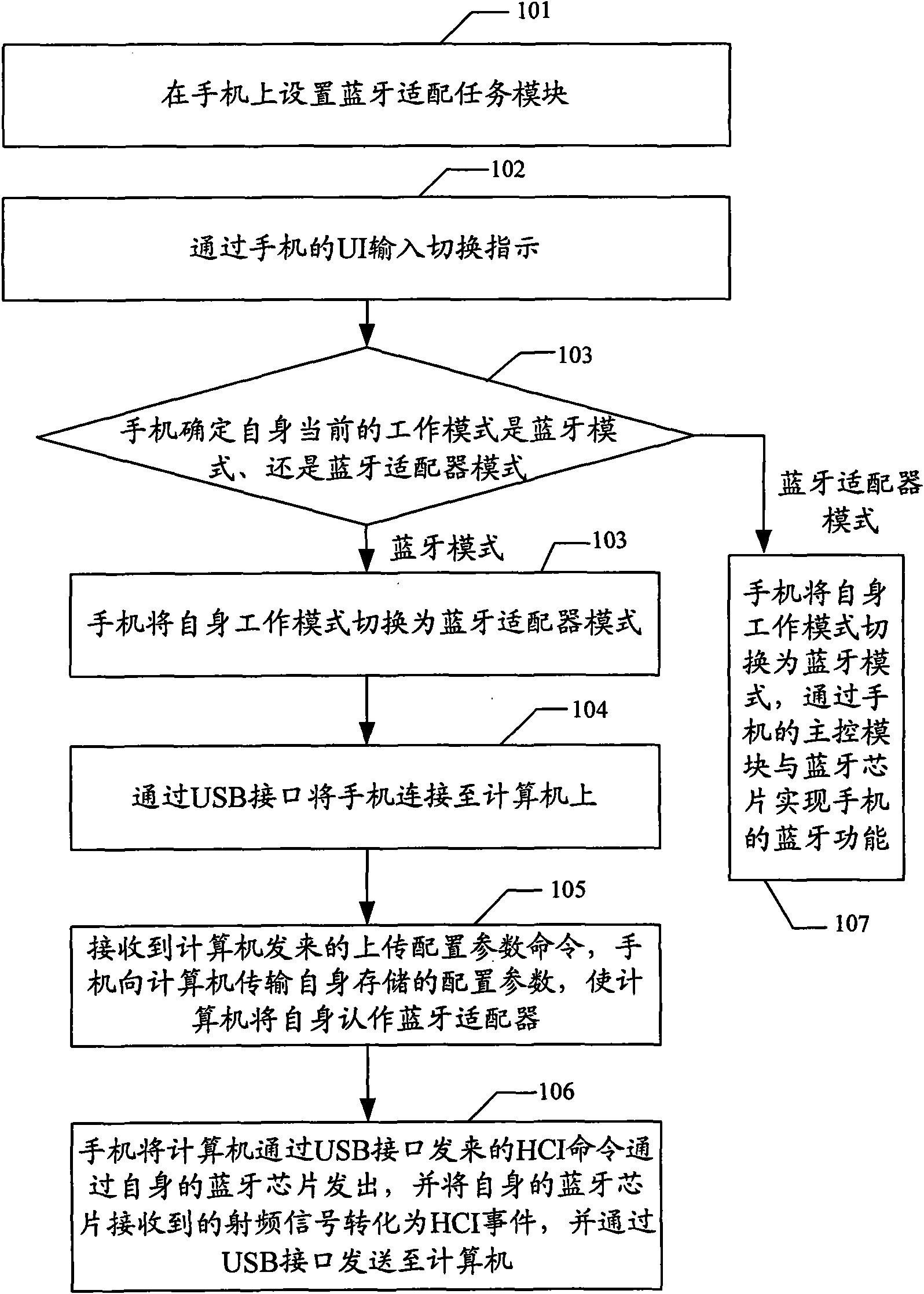 Method and terminal for providing Bluetooth function for computer