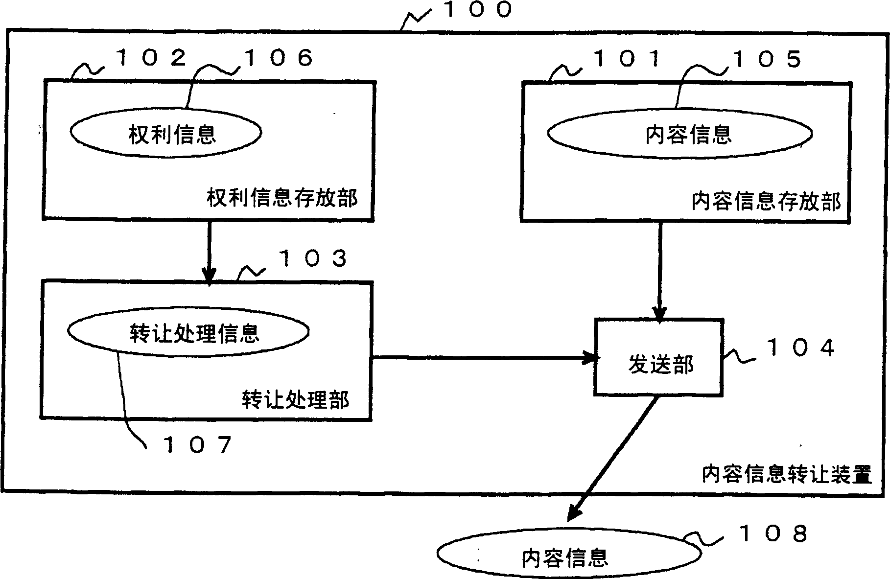 Content information transferring device and content information receiving device