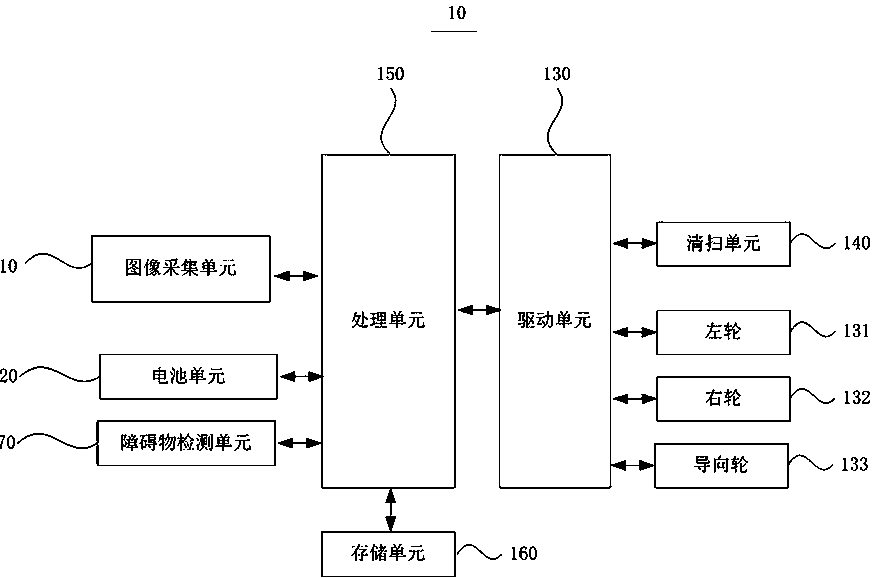 Cleaning robot, its control method, and storage medium