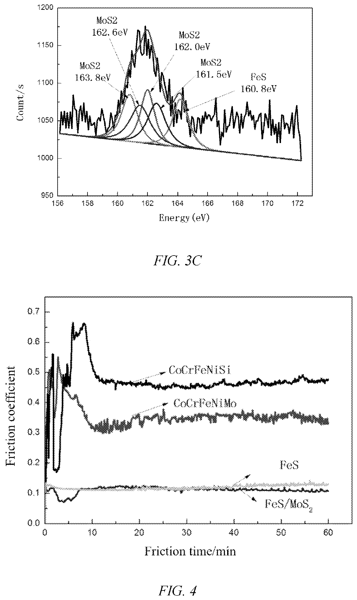 Preparation method and application of the multicomponent composite sulfides lubricant film