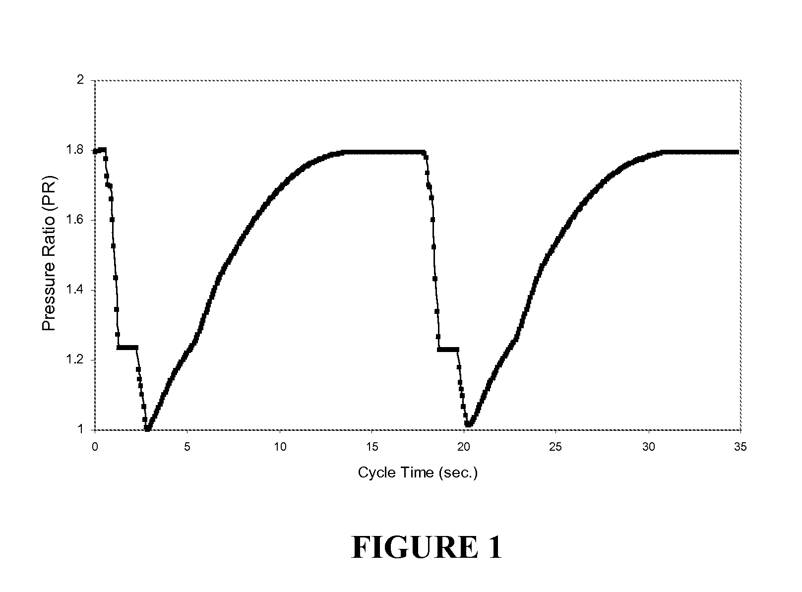 Systems and methods for gas separation using high-speed induction motors with centrifugal compressors