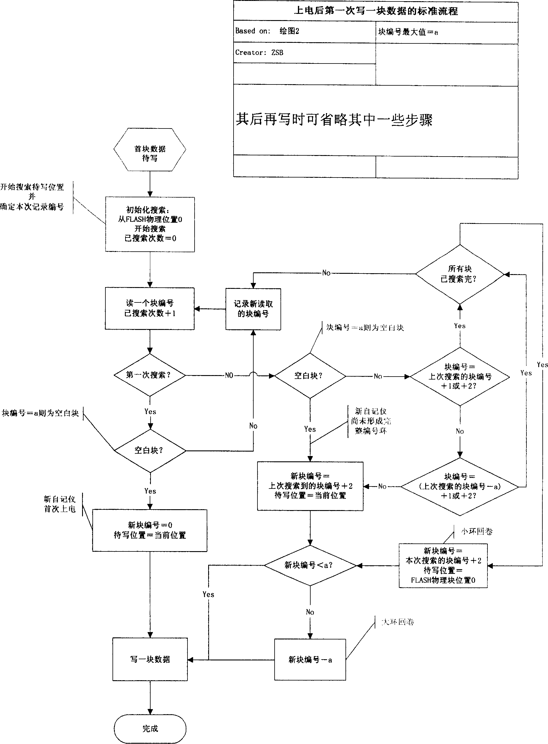 Device of self-recording and transmitting parameters of electric power