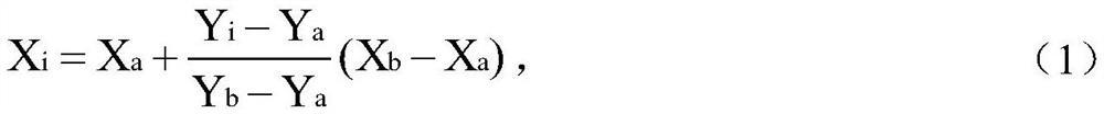 Road water stain dense position distinguishing method based on density peak value method