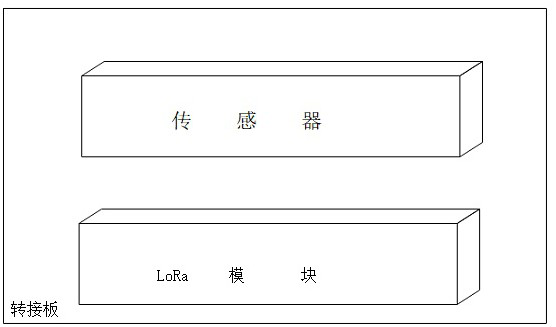 Aquaculture monitoring system based on LoRa