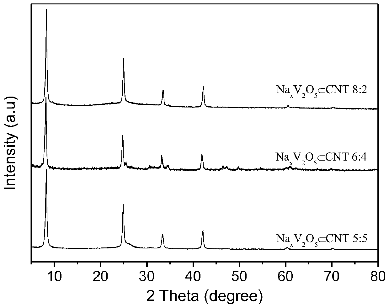 Self-supporting composite film for liquid-phase zinc ion battery and preparation method thereof