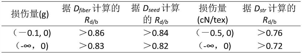 Method for timely applying defoliating and ripening agent to machine-harvested cotton in arid region